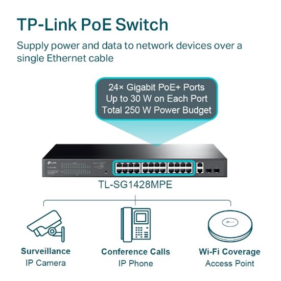 Switch TP-Link 28-Port Gigabit Easy Smart - Figura 3