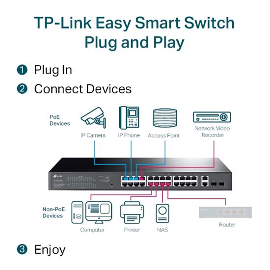 Switch TP-Link 28-Port Gigabit Easy Smart - Figura 4
