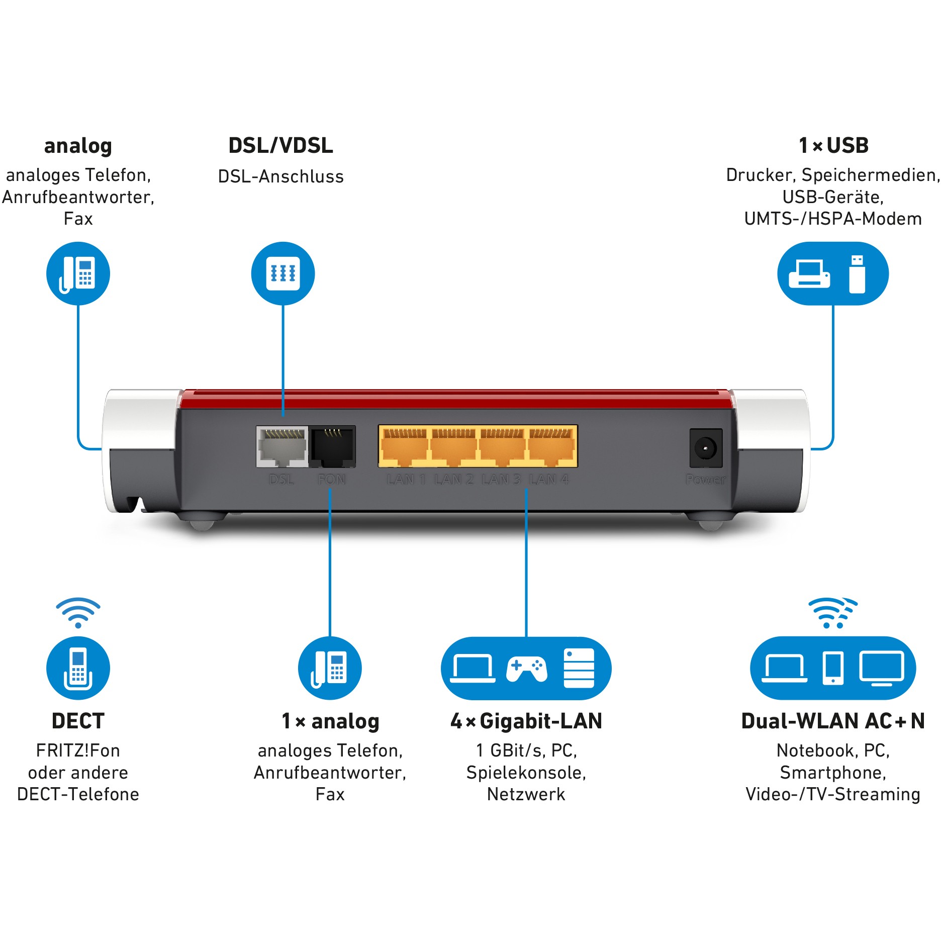 Ruter AVM FRITZ!Box Fon WLAN 7530 A/VDSL - Figura 2
