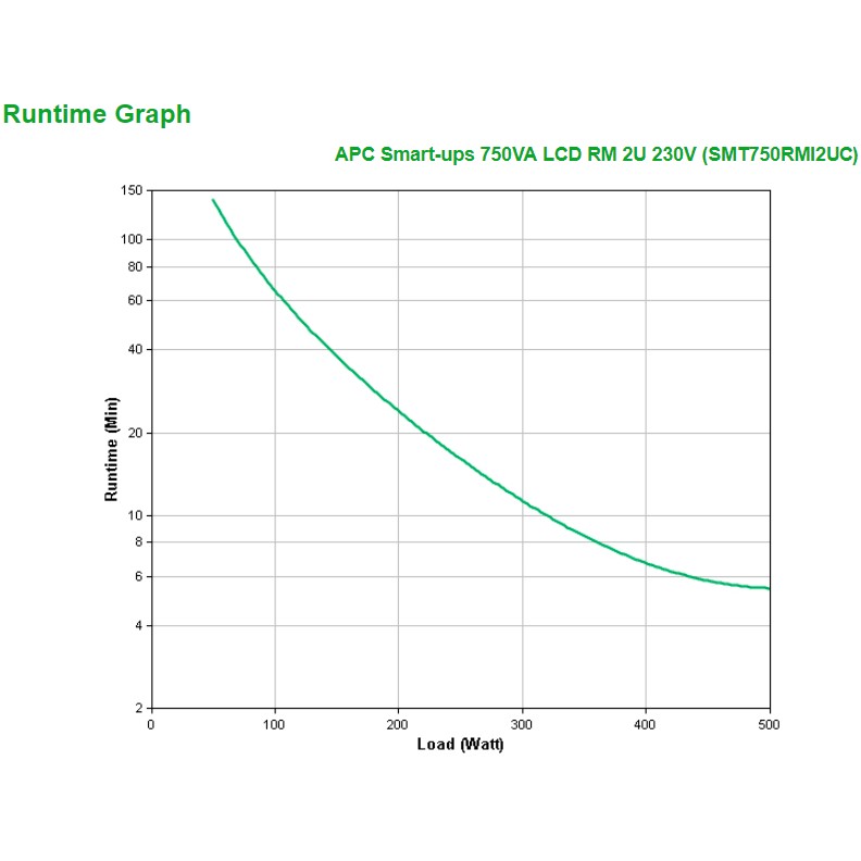 Rack APC Smart - UPS SMT750RMI2UC 750VA / 500W 2U Line-Interactive - Figura 5