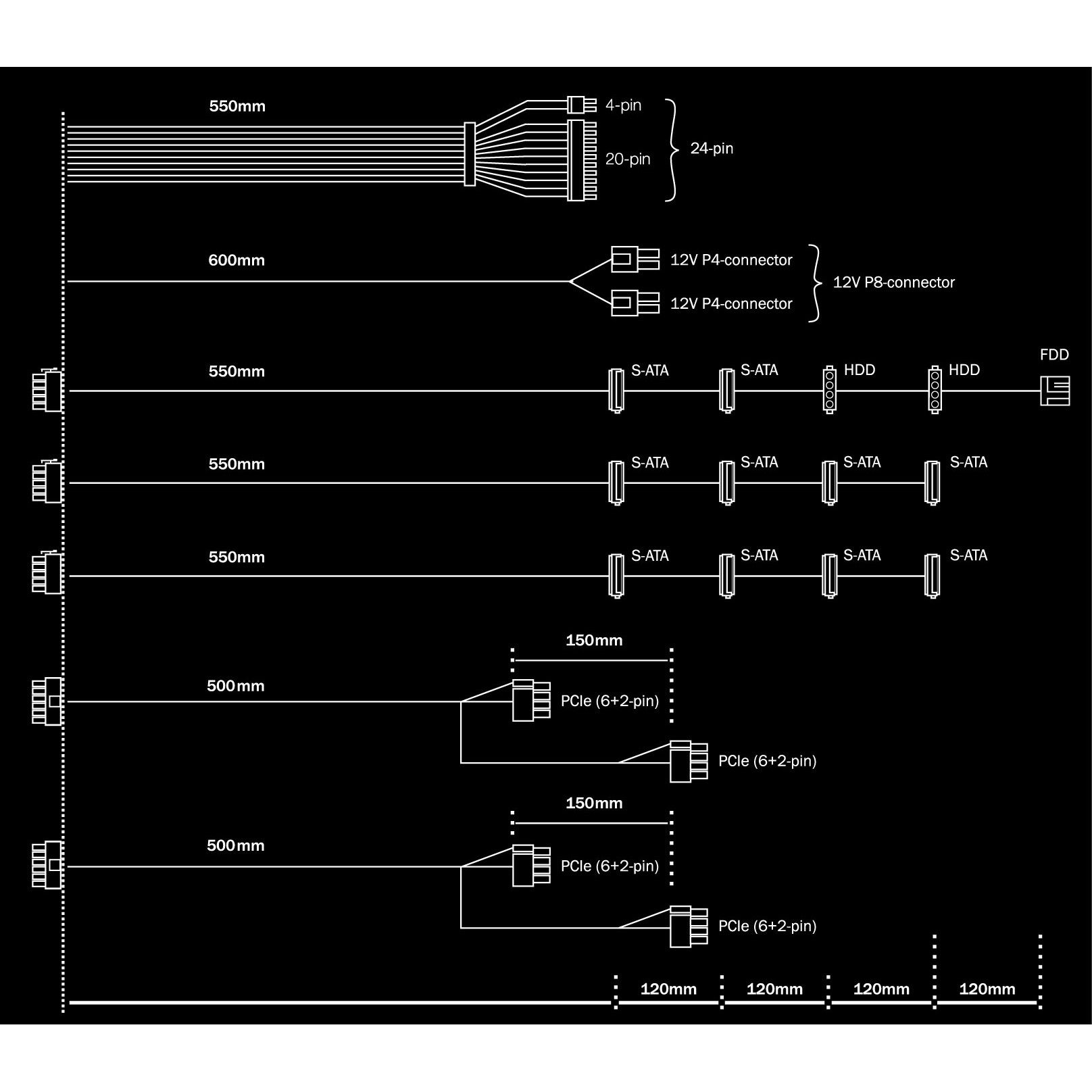Furnizues Energjie PSU be quiet! System Power 9 CM / 700W / Cable Management - Zezë - Figura 5