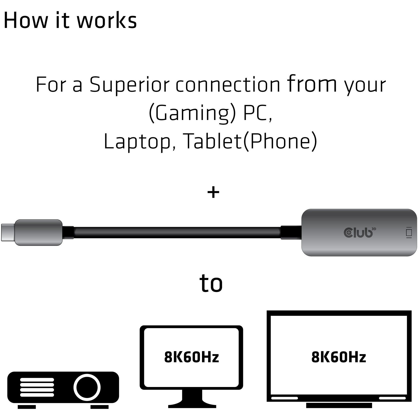 Adapter USB‑C Club3D / USB 3.2 → DP 1.4 / 8K60Hz HDR / Aktiv / St‑Bu - Figura 4