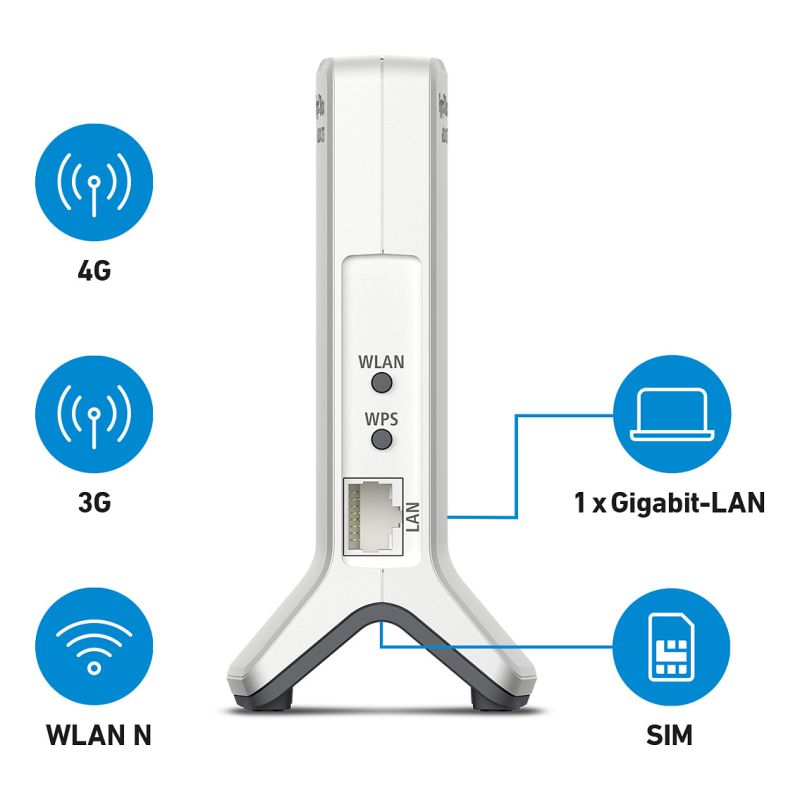 Ruter AVM FRITZ!Box 6820 LTE / Wireless / WWAN / 802.11b/g/n / Desktop - Bardhë - Figura 2