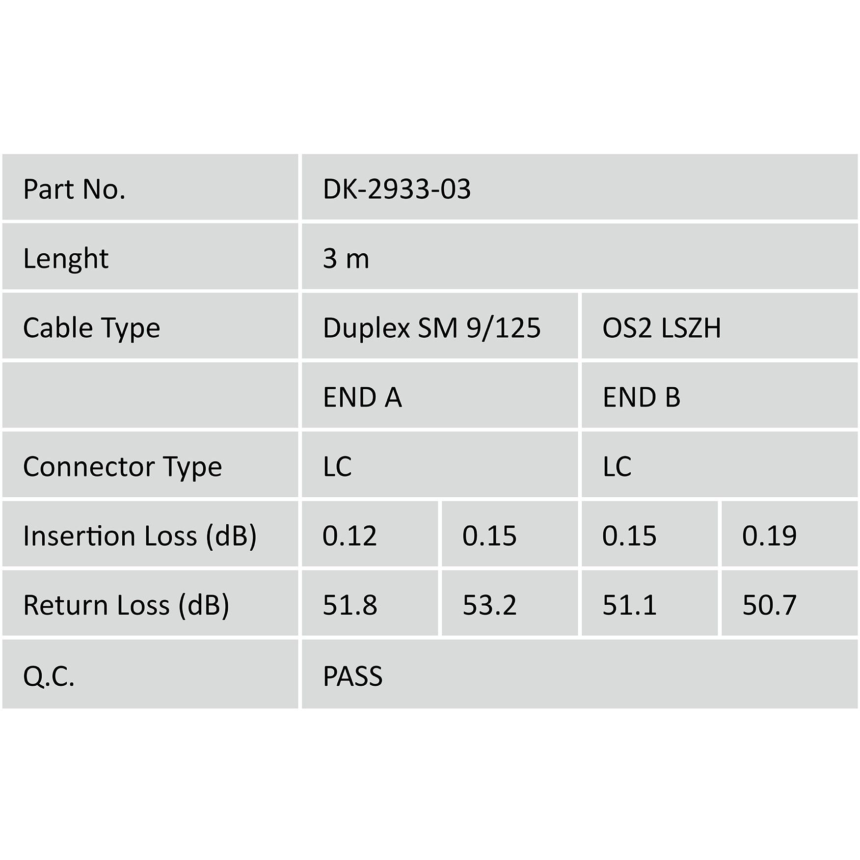 Kabllo për Rrjet DIGITUS LWL LC–LC / 3.00m / Singlemode Duplex OS2 - Figura 5