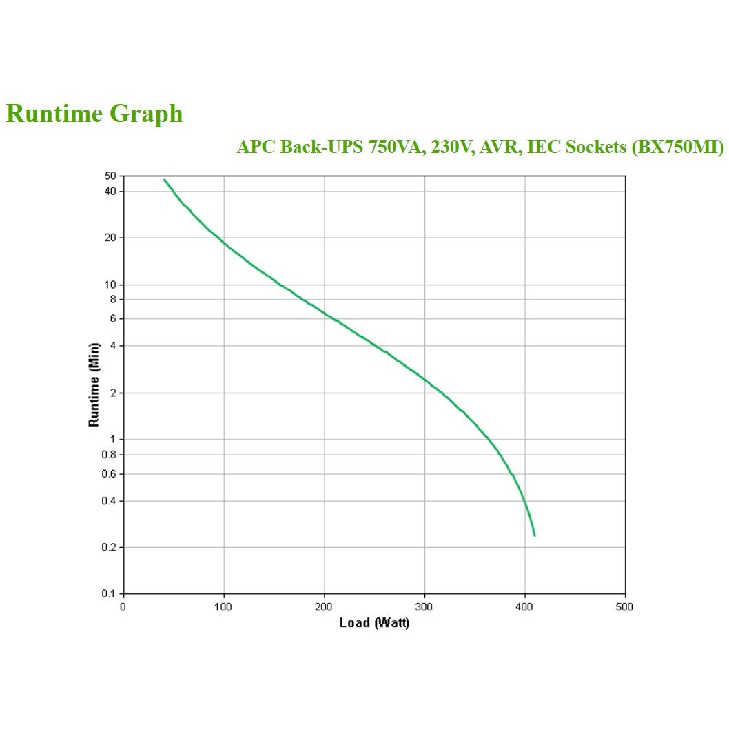 APC BX750MI Back-UPS 750VA / 410W – Line-Interactive UPS 230V with AVR & 4x Schuko Sockets - Figura 4