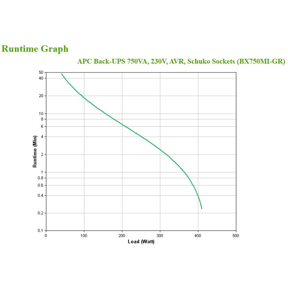 APC BX750MI-GR Back-UPS 750VA / 410W – Line-Interactive UPS 230V with AVR & 4x Schuko - Figura 4