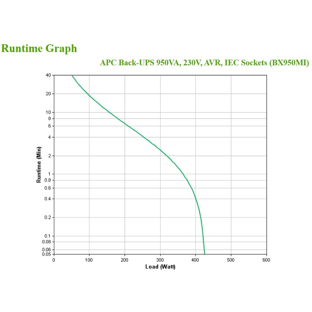 APC BX950MI Back-UPS 950VA 520W Line-Interactive UPS with AVR, 6x IEC outlets and USB monitoring – Reliable backup power for PC, NAS & network devices - Figura 4