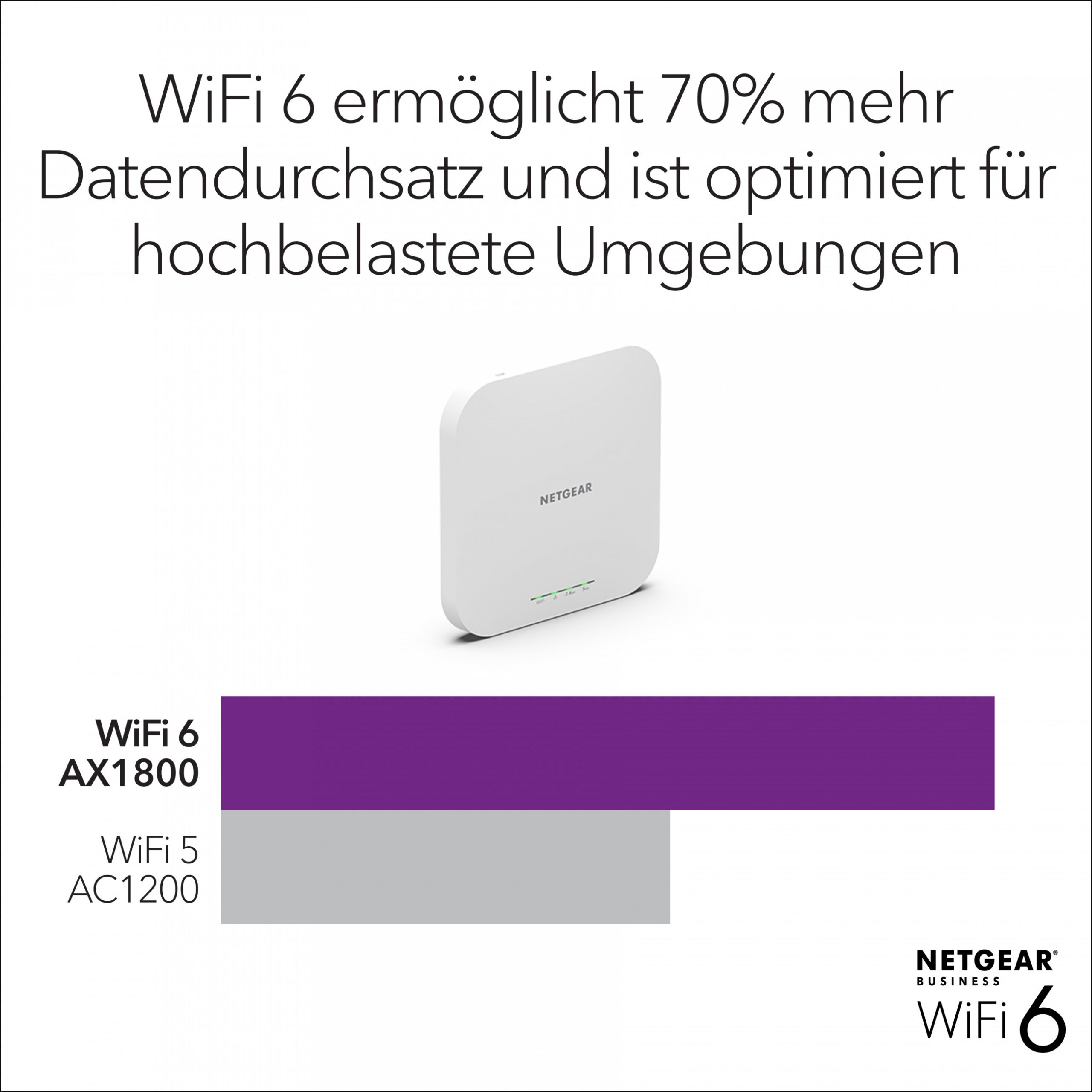 Access Point Netgear Insight WAX610 WiFi-6 – Bardhë - Figura 3