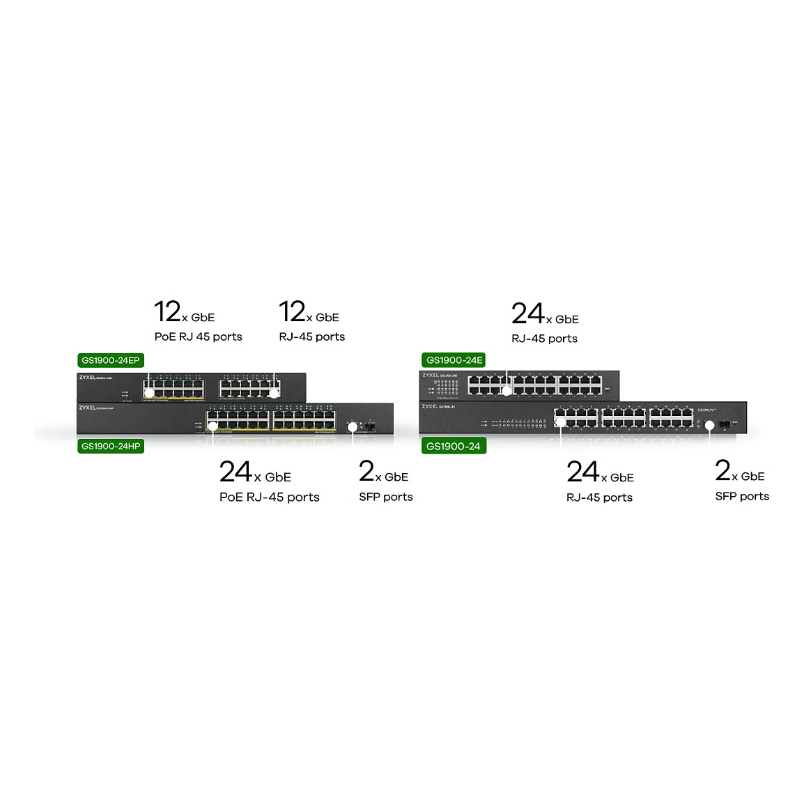 Zyxel GS1900-24EP – 24-Port Gigabit Smart Managed PoE+ Switch, Rackmount, 130W PoE Budget - Figura 5