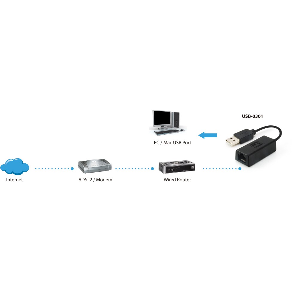 Aksesor për Kartë Rrjeti INT USB‑0301 / USB / Fast Ethernet / 1× RJ45 - Figura 3