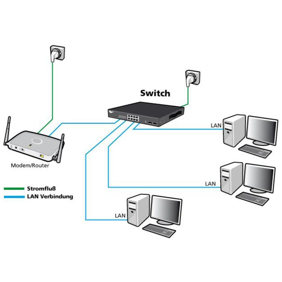 Switch ALLNET GSwitch 24P Allnet ALL-SG8324M M - Figura 3