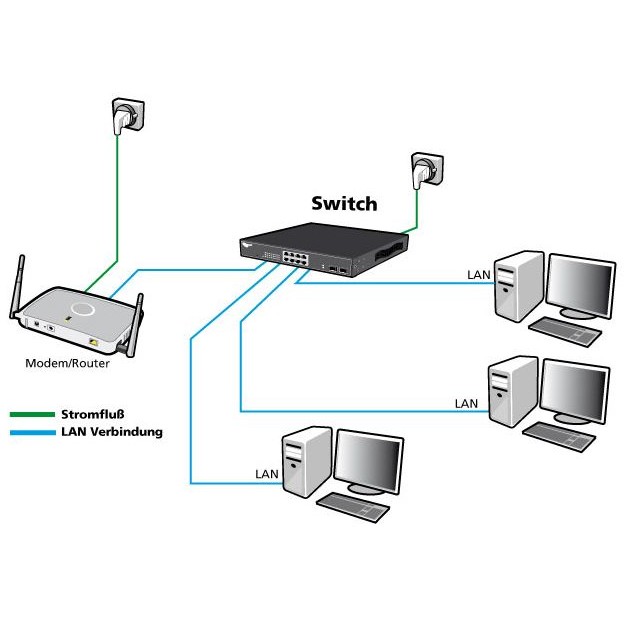 Switch ALLNET 16+4P Allnet ALL-SG8420M M - Figura 3