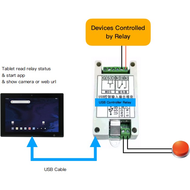 ALLNET USB Relay for Android with Digital Input & Output – USB Automation I/O Control Module - Figura 2