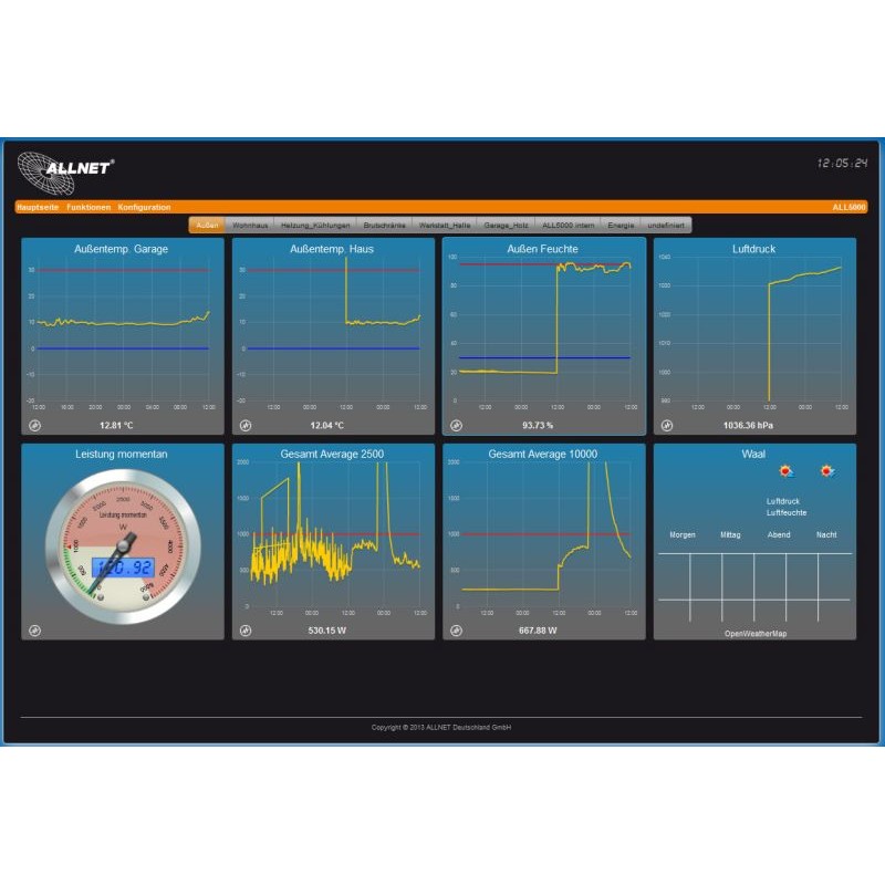 Switch ALLNET ALL5000v2 MSR Central Control Unit – 16 Sensor Ports, 19" Rackmount, IP Building Automation System - Figura 2