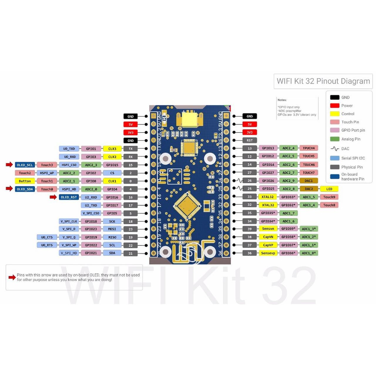 ALLNET 4duino ESP32 IoT Display WiFi Module 4-Line OLED Arduino Compatible Smart Display - Figura 3