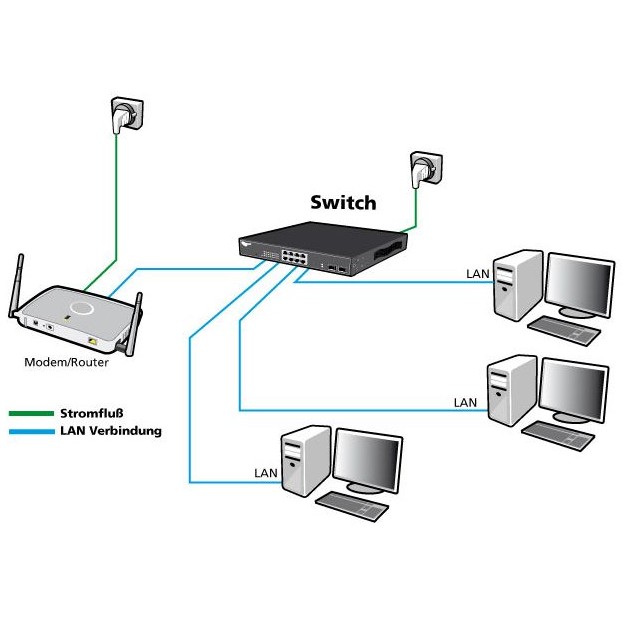 Switch ALLNET 16+2P Allnet ALL-SG8618PM POE M - Figura 5