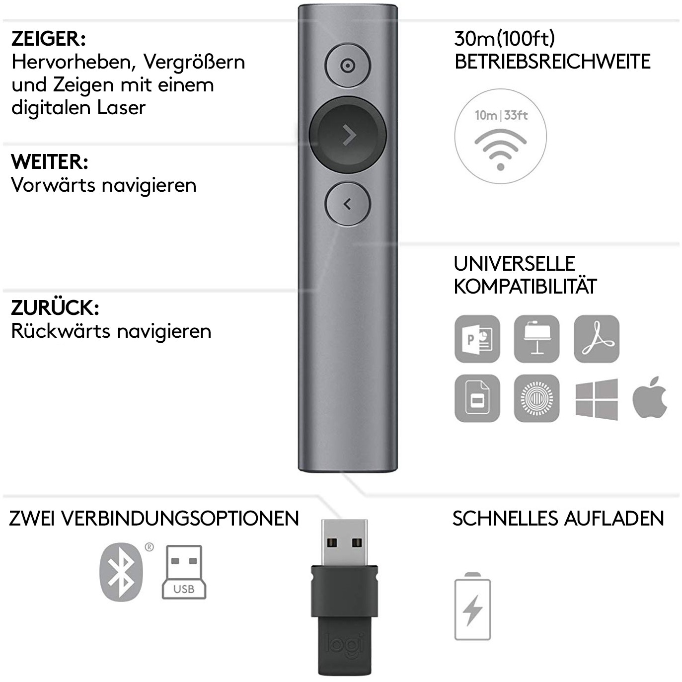 Telekomand për prezantime Logitech Spotlight - Figura 4