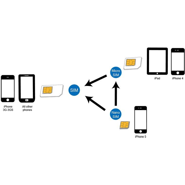 Aksesorë për telefon LogiLink SIM Card Adapter / Nano to Standard - Figura 3