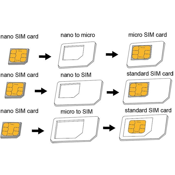 Aksesorë për telefon LogiLink SIM Card Adapter / Nano to Standard - Figura 2