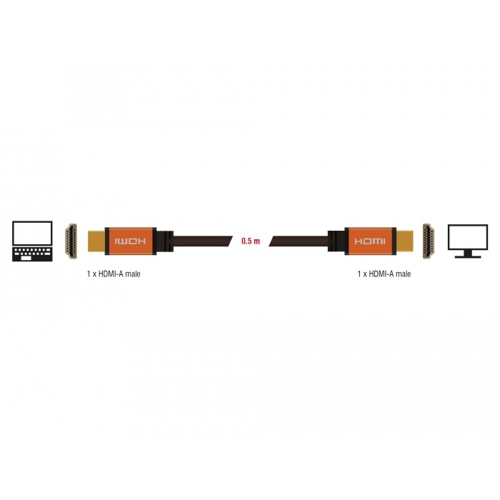 Kabllo HDMI DELOCK Ultra High Speed / 48Gbps / 8K / 60Hz / St–St / 0.5m - Zezë - Figura 4