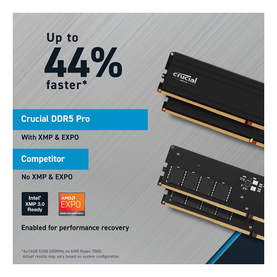 RAM Memorie DDR5 Crucial Pro DIMM 288-PIN 48GB 5600MHz CL46 - Figura 5