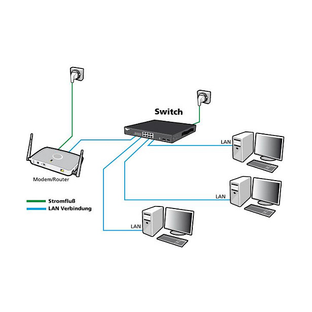 Switch ALLNET ALL-SG8005 / Unmanaged Layer2 / 5 Ports / 5x 1GbE / Fanless - Figura 4