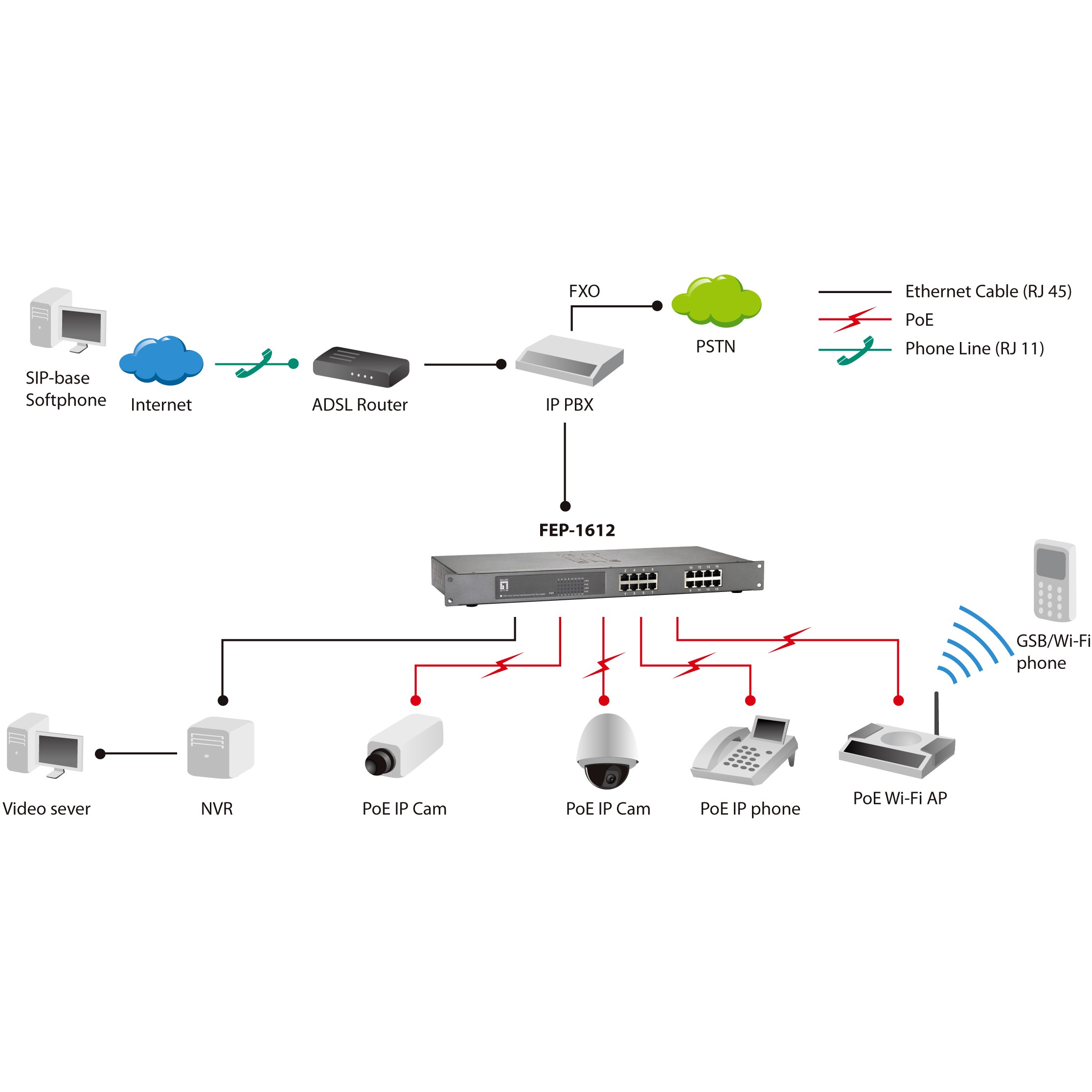 Switch 16x FE FEP-1612 19" 480W 16xPoE - Figura 5