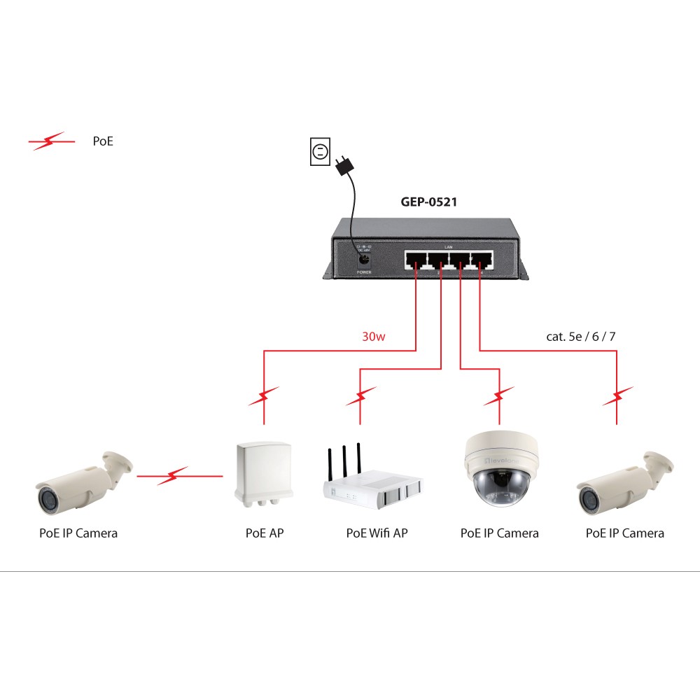Switch 4x GE GEP-0521 115W 4xPoE+ - Figura 5