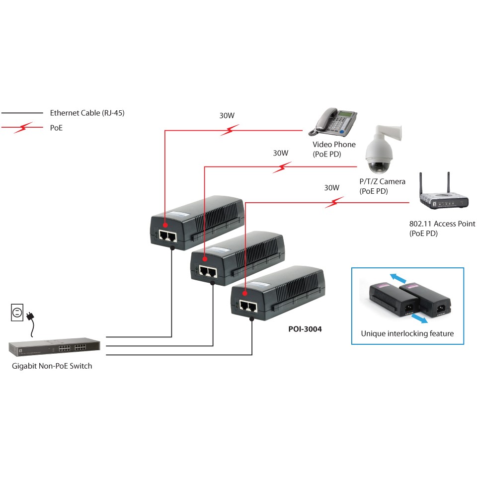 2x FE PoE-Injektor Adapter POI-3004 30.0W PoE - Figura 4