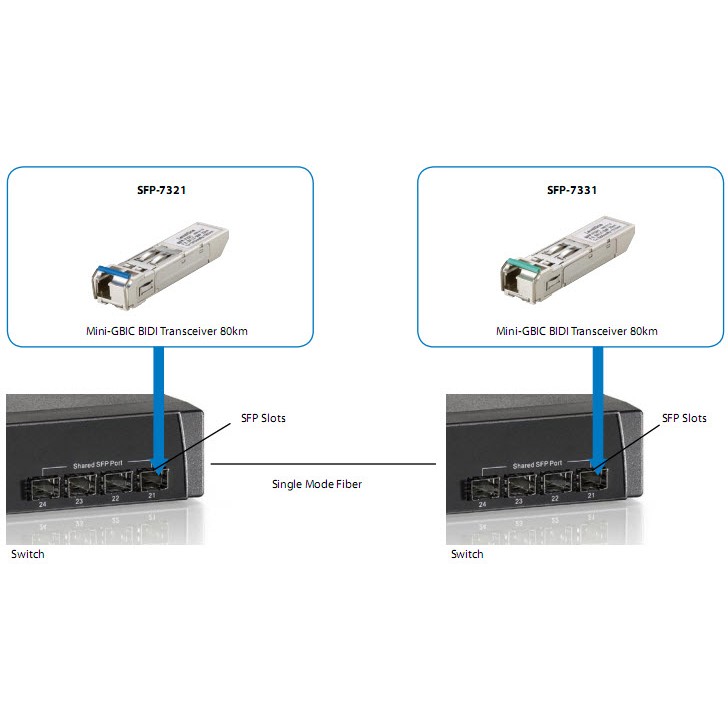SFP Transceiver 155M Single-mode Simplex LC 20km - Figura 4