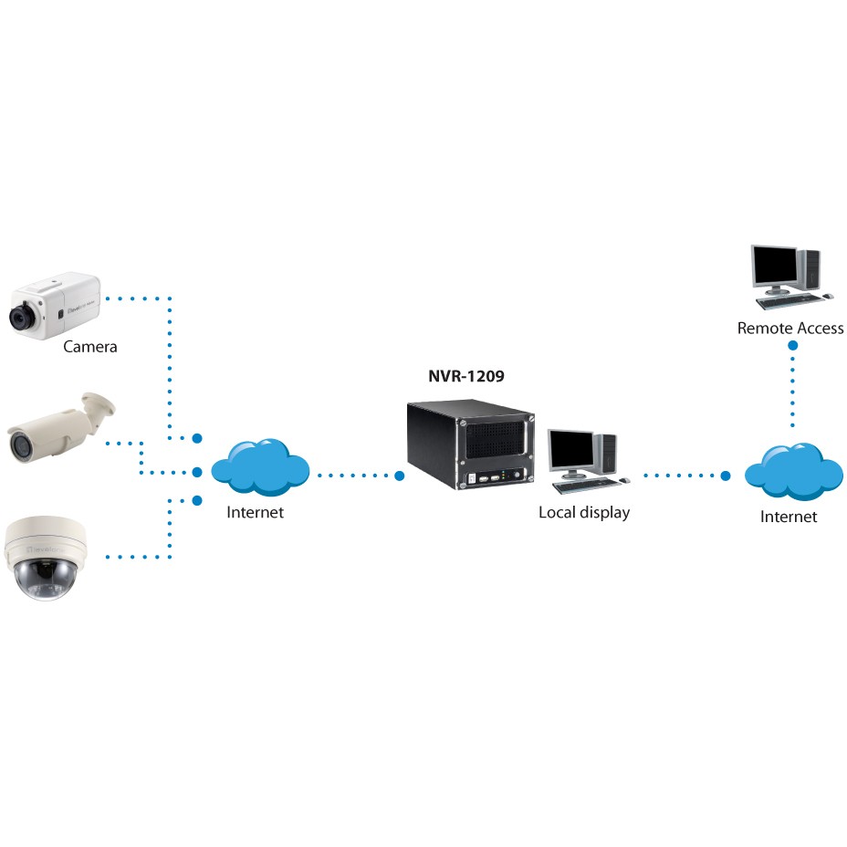 NVR-1209 9-Kanal Netzwerk Videorekorder - Figura 3