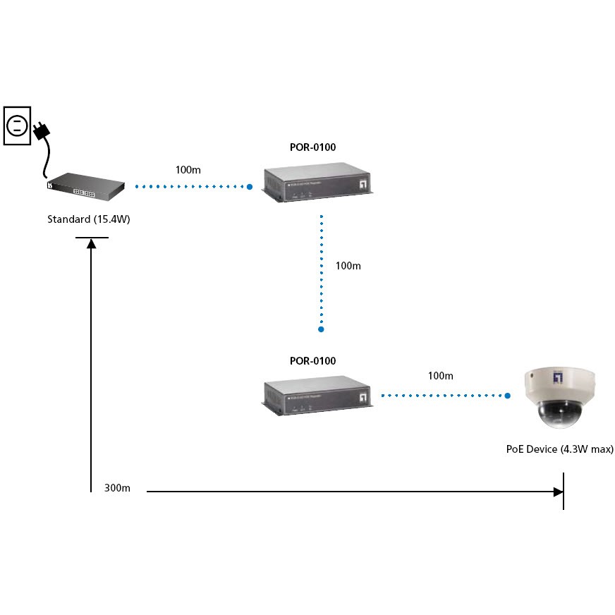 POR-0100 PoE Repeater - Figura 5