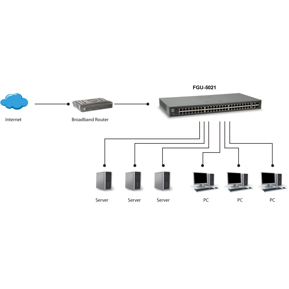 Switch 50x FE FGU-5021 2xGSFP 19" - Figura 3