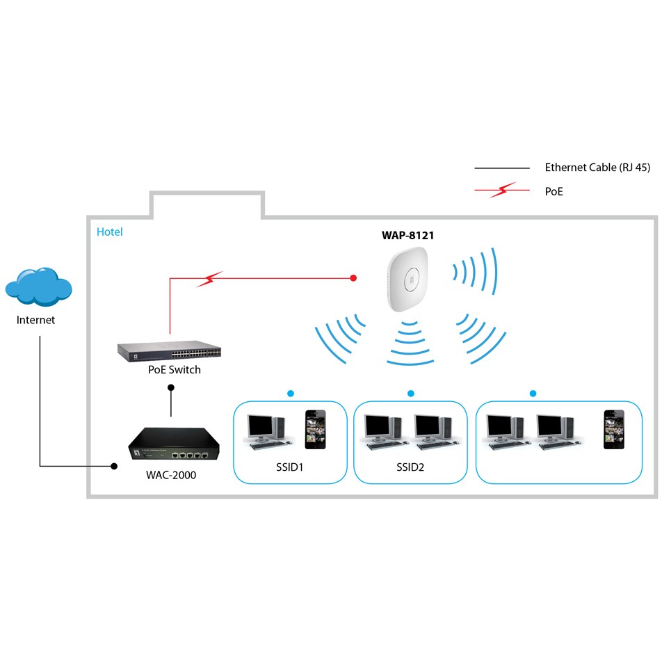 WL-AP WAP-8121 750Mbps PoE Deckenhalterung - Figura 2