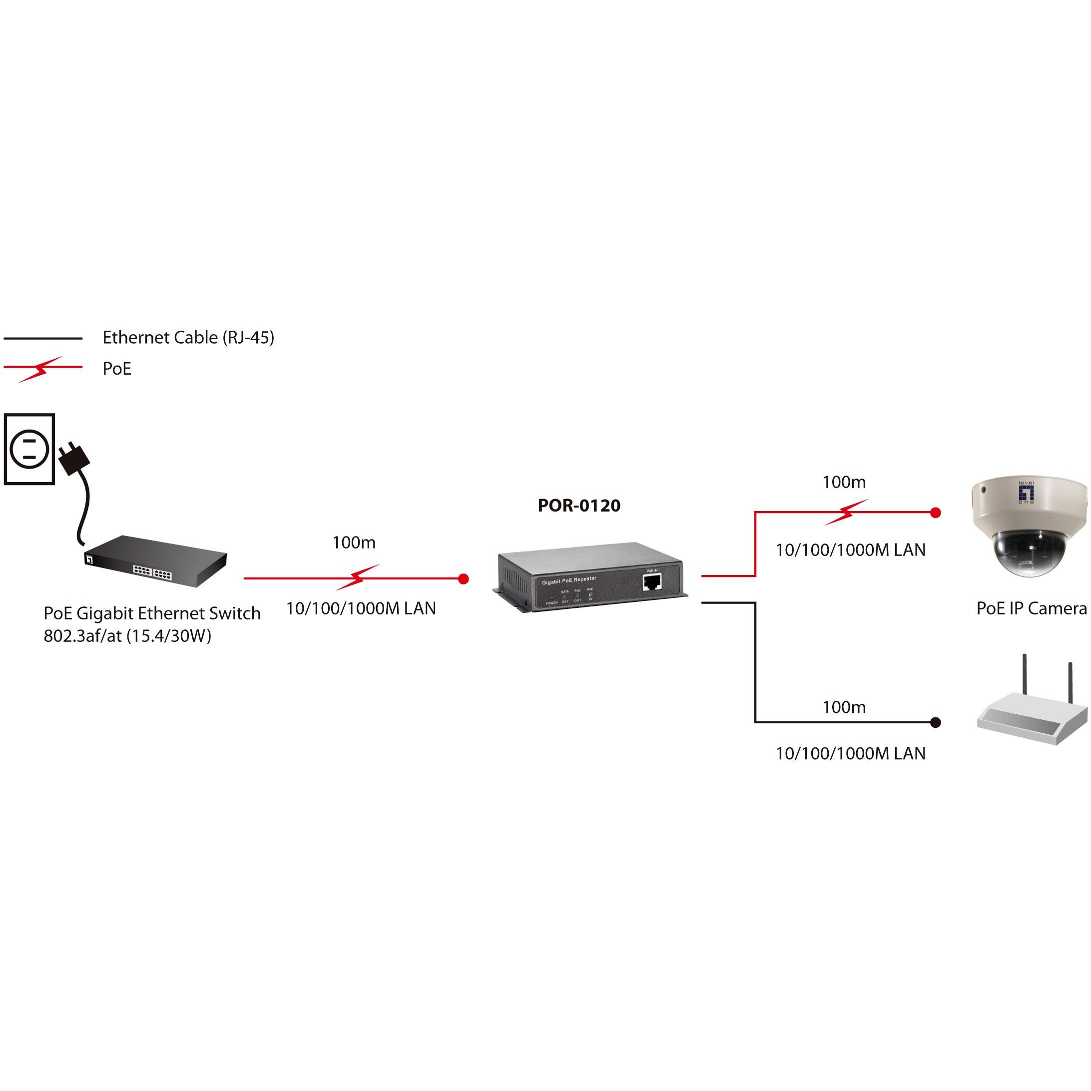 Repeater POR-0120 1x RJ-45 GB PoE - Figura 5