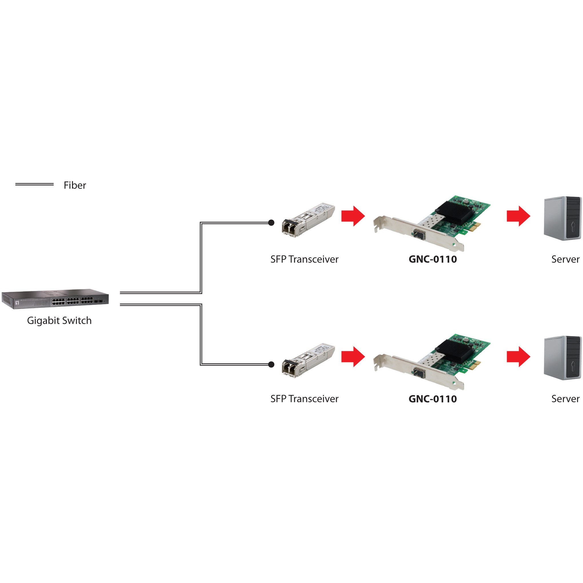 Gigabit SC Fiber PCIe Network Card 1xSFP - Figura 2