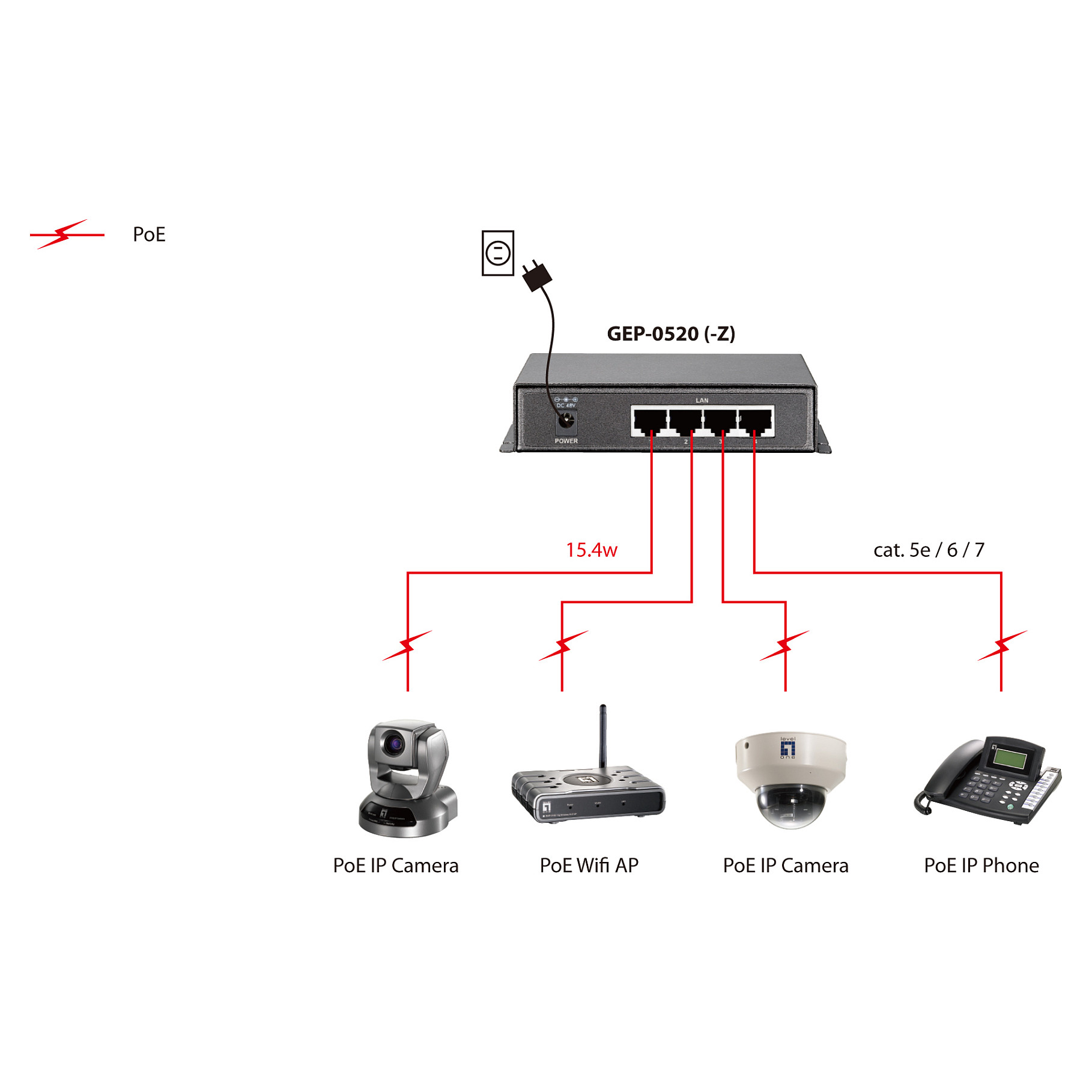 LevelOne GEP-0520 5-Port Gigabit PoE Switch, 4-Port PoE+, 61.6W Budget, Unmanaged Desktop Switch - Figura 5