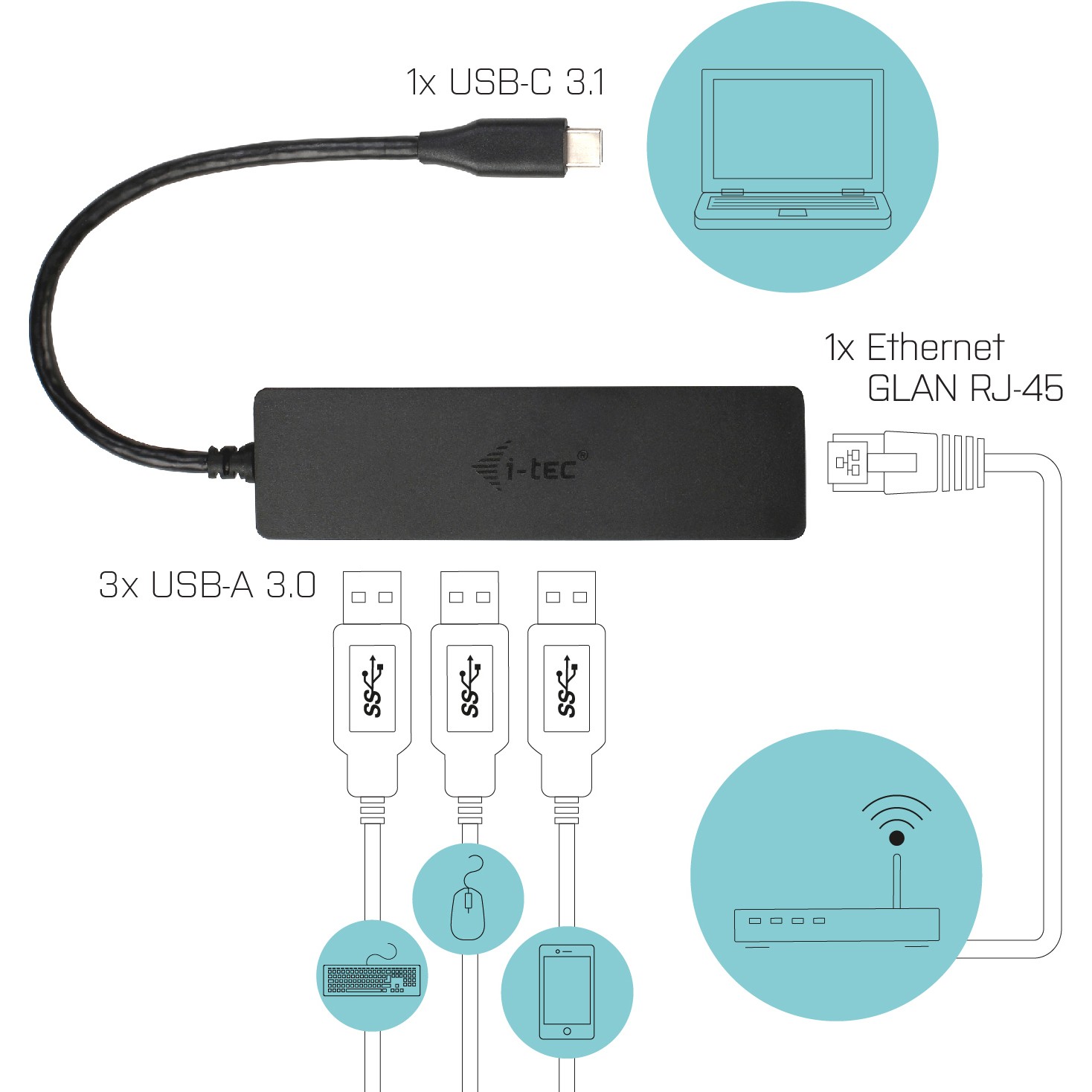 Hub D I-TEC USB-C SLIM + GLAN - Figura 5
