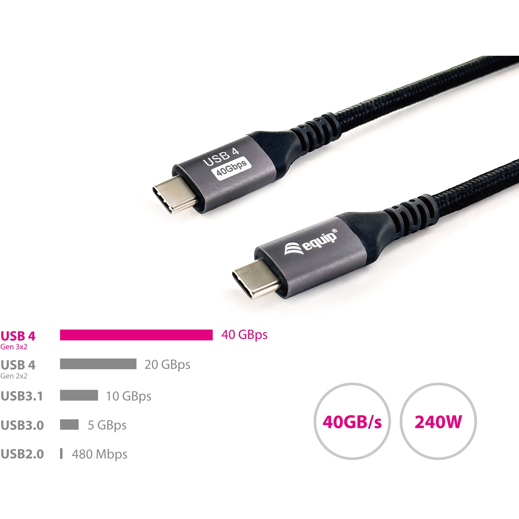Kabllo USB / USB-C 4.0 / Equip / C–C / 2.0m / 5A / 8K60Hz - Zezë - Figura 5