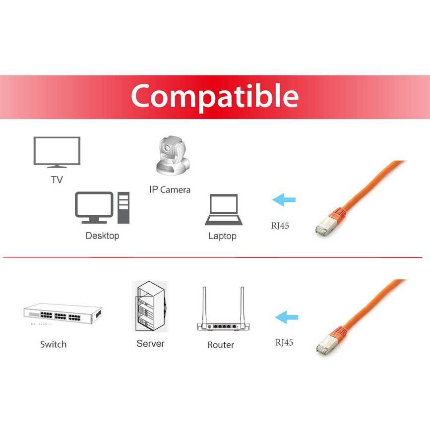 Kabllo UTP Equip Patchkabel Cat6A S/FTP 2xRJ45 3.00m Plat.LSZH Polybeutel - Figura 3