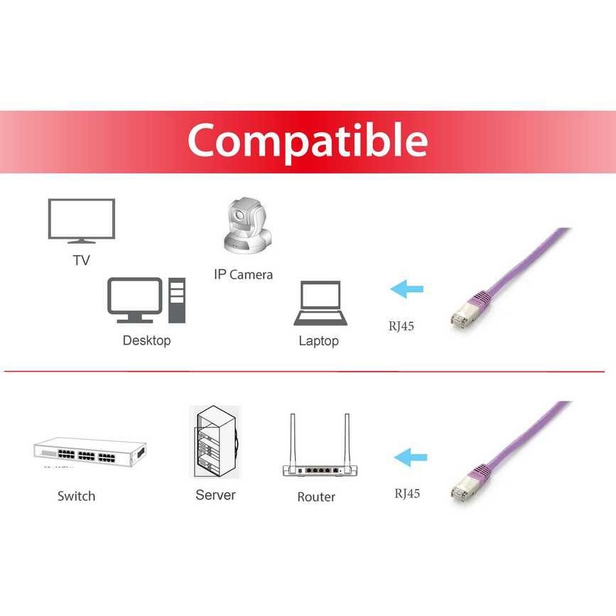 Kabllo UTP Equip Patchkabel Cat6A S/FTP 2xRJ45 20.00m Plat.LSZH Polybeutel - Figura 3