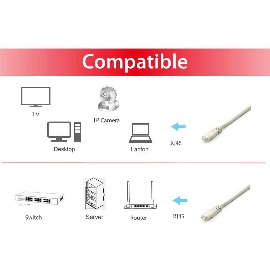 Kabllo UTP Equip Patchkabel Cat6A S/FTP 2xRJ45 10.00m Plat.LSZH Polybeutel - Figura 3