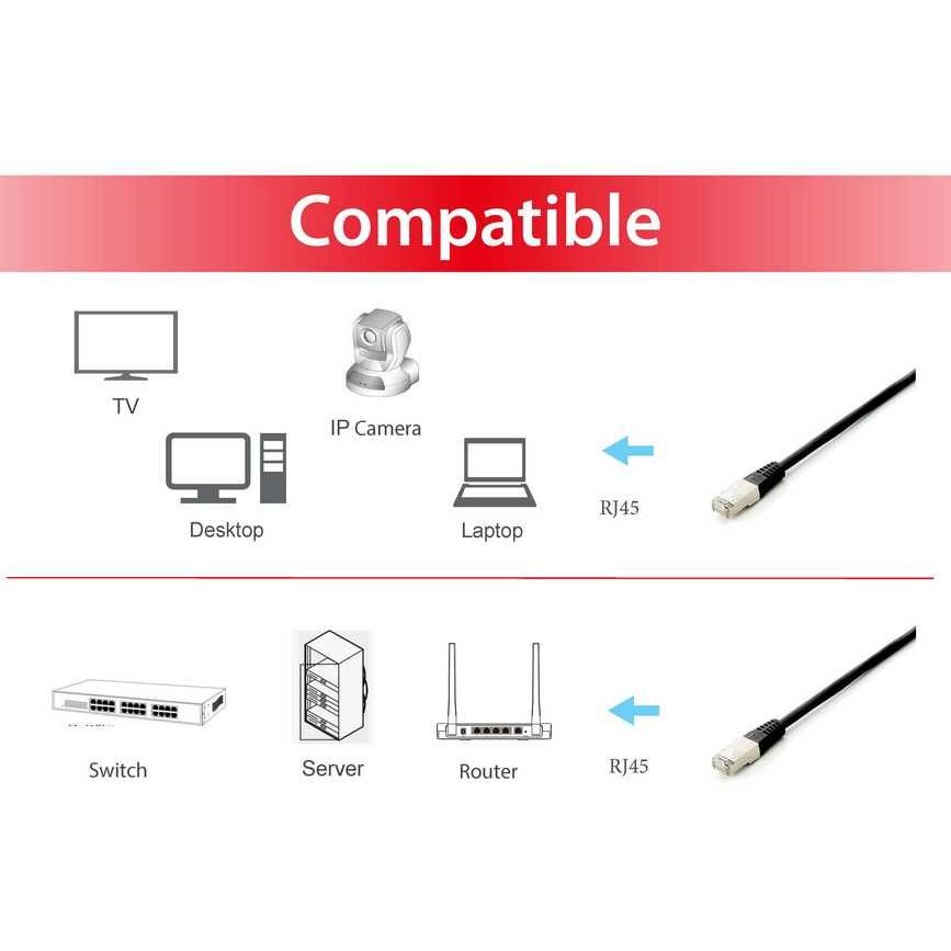 Kabllo UTP Equip Patchkabel Cat6A S/FTP 2xRJ45 20.00m .LSZH Polybeutel - Figura 5