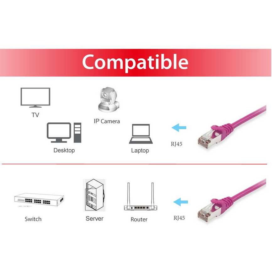 Kabllo UTP Equip Patchkabel Cat6 S/FTP 2xRJ45 15.00m LSZH Polybeutel - Figura 3