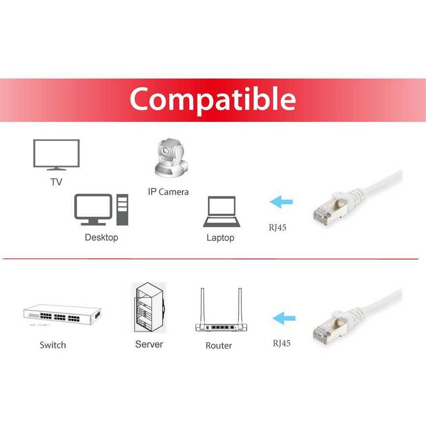 Kabllo UTP Equip Patchkabel Cat6A S/FTP 2xRJ45 1.00m LSZH Polybeutel - Figura 3