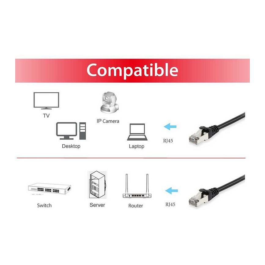 Kabllo për rrjet Equip Patch Cable Cat6A S/FTP 2×RJ45 / 1 m - Zezë - Figura 3