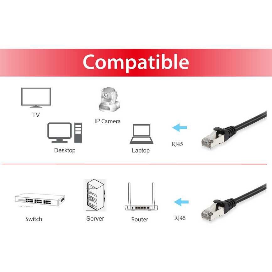 Kabllo UTP Equip Patchkabel Cat6A S/FTP 2xRJ45 2.00m LSZH Polybeutel - Figura 3