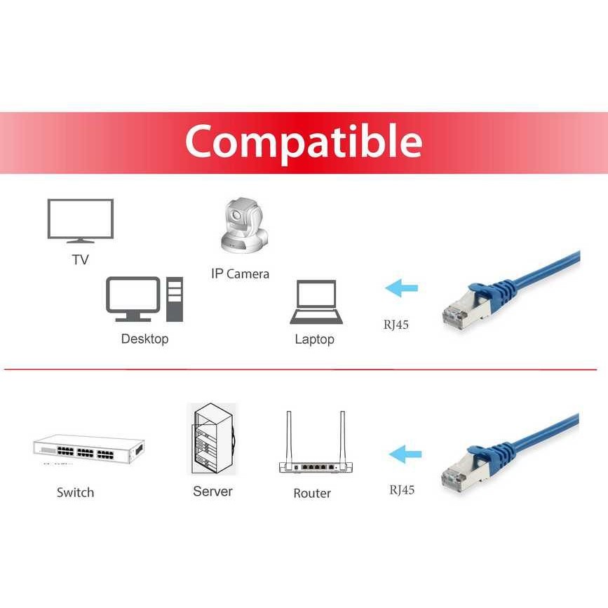 Kabllo UTP Equip Patchkabel Cat6A S/FTP 2xRJ45 1.00m LSZH Polybeutel - Figura 3