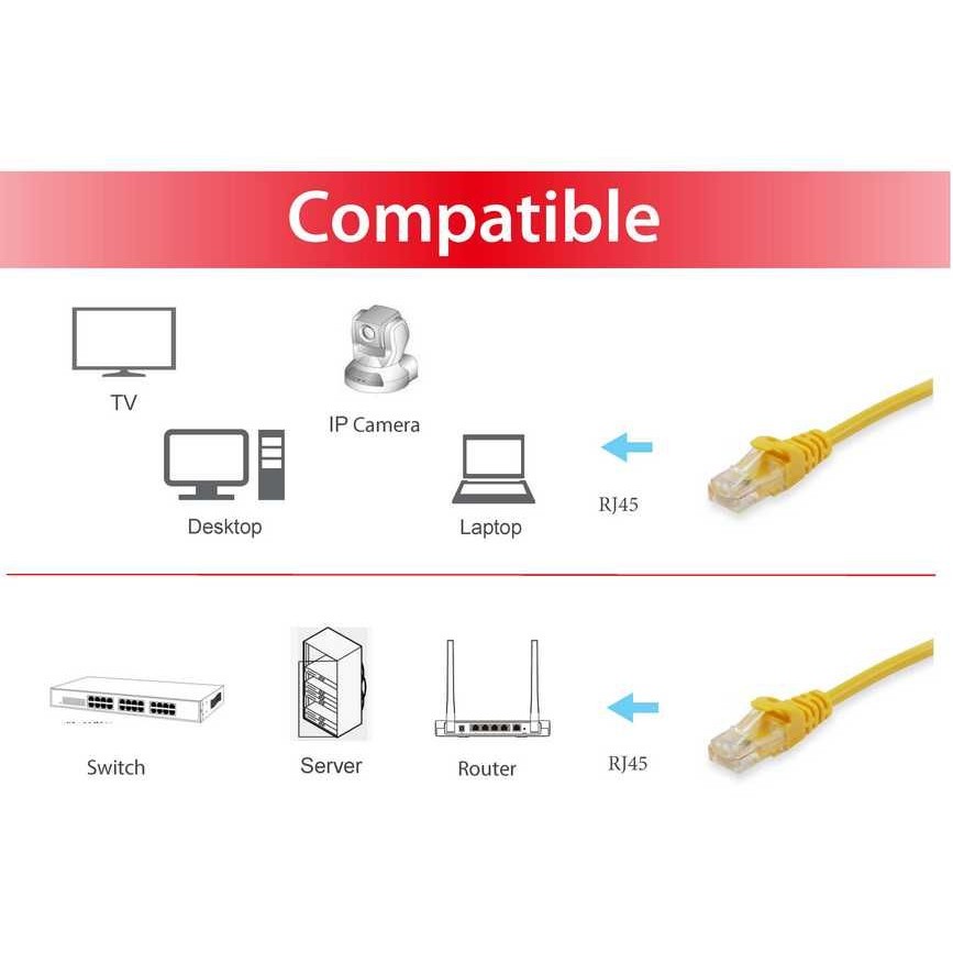 Kabllo UTP Equip Patchkabel Cat6A S/FTP 2xRJ45 0.50m LSZH Polybeutel - Figura 3