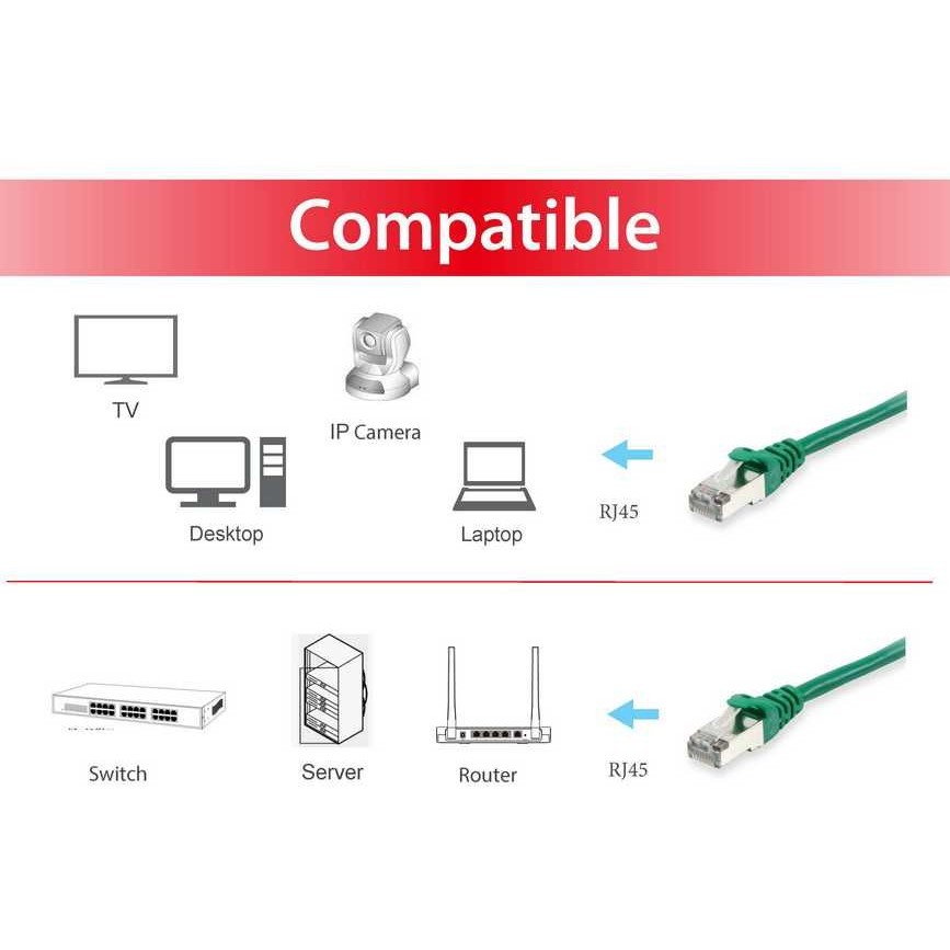 Kabllo UTP Equip Patchkabel Cat6A S/FTP 2xRJ45 10.00m LSZH Polybeutel - Figura 3